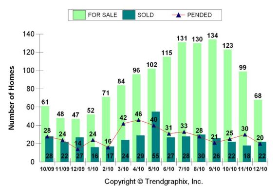 January market overview