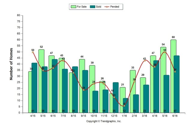Almaden Valley real estate market