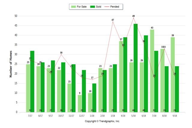 September 2018 Almaden Valley Real Estate Market